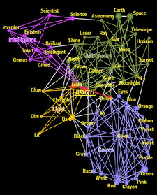 word communities, click to enlarge